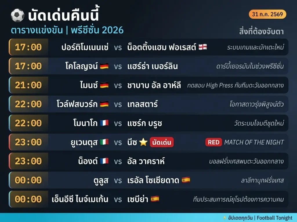 ตารางบอลอุ่นเครื่องทีมใหญ่ยุโรป 31 กรกฎาคม 2026 ยูเวนตุส เซบีย่า โมนาโก