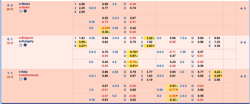 บอร์ดราคาบอลออนไลน์ ราคาน้ำดำ ราคาน้ำแดง asian handicap over under สูงต่ำ 1x2 ตัวอย่างจริงจากเว็บแทงบอล